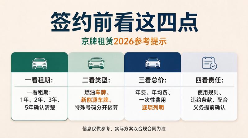 新能源京牌租赁市场