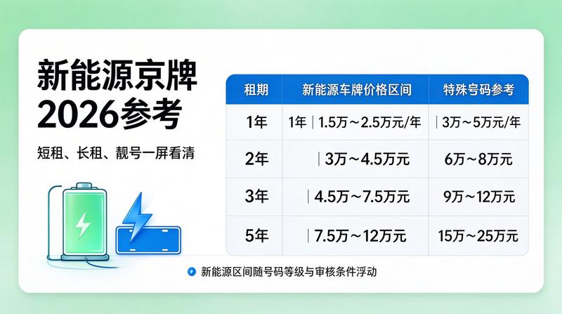 北京京牌租赁业务操作流程
